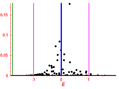 Strength function